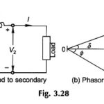 Voltage Regulation Formula of Transformer