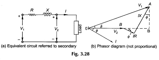 Voltage Regulation Formula of Transformer