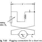 Braking of DC Motors