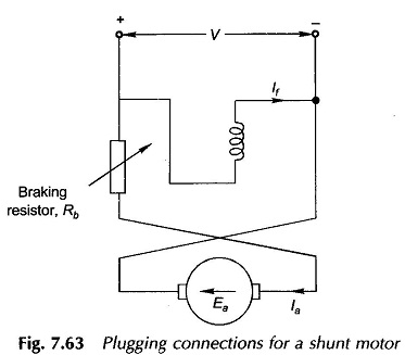 Braking of DC Motors