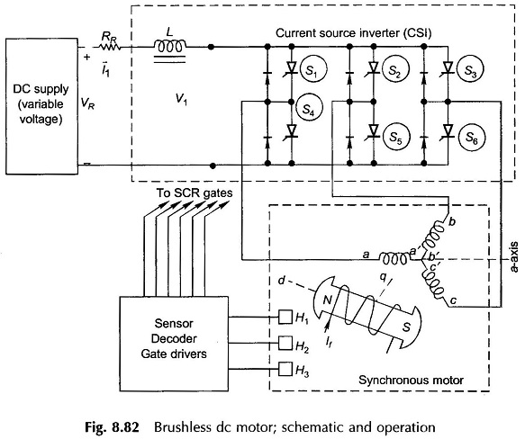 Brushless DC Motor Working Principle