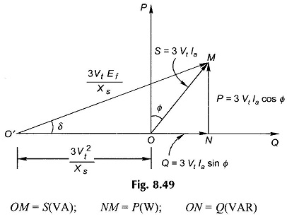 Generator Capability Chart