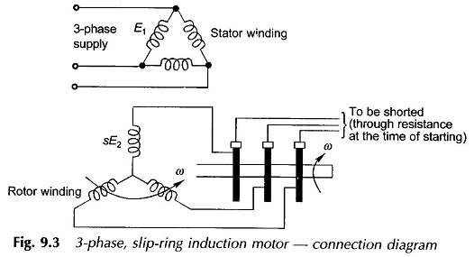 3 Phase Slip Ring Induction Motor