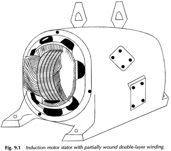 Read more about the article Construction of Induction Motor and Types of Rotor in Induction Motor