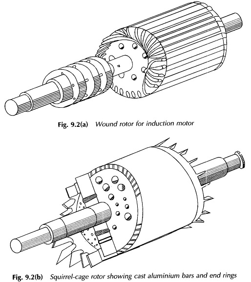 What is a Wound Rotor Motor and How Does it Work?