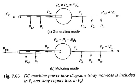 Efficiency and Testing