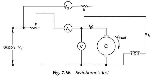 Testing of DC Machine or Swinburne Test
