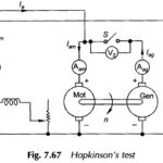 Hopkinsons Test on DC Machine