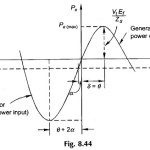 Power Flow Equation of Synchronous Generator