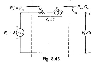 Power Flow Equation of Synchronous Generator