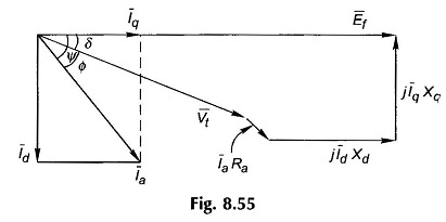 Phasor Diagram of Two Reaction Model of Salient Pole Synchronous Machine