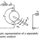 Separately Excited DC Motor for Dynamic Analysis