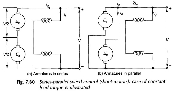 Series Parallel Control of DC Motor