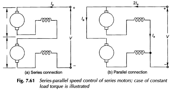 Series Parallel Control of DC Motor