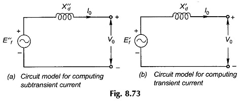 Short Circuit Current in Synchronous Generator