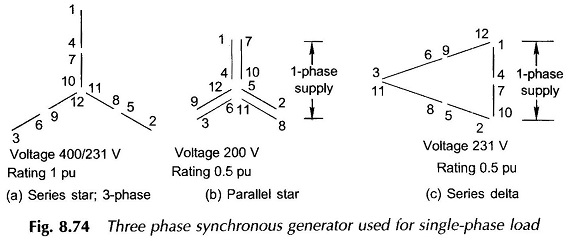 Three Phase Synchronous Generator used for Single Phase Synchronous Generator