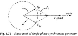 Read more about the article Single Phase Synchronous Generator