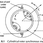 Construction of Cylindrical Rotor Synchronous Machine
