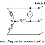 Determination of the Synchronous Reactance