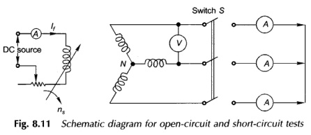 Synchronous Reactance