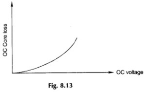 Determination of the Synchronous Reactance | OCC and SCC test