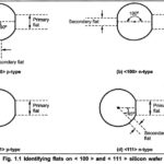Basic Planar Process in IC Fabrication