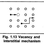 Diffusion Process in IC Fabrication