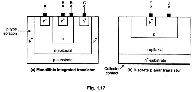 Fabrication of Monolithic IC