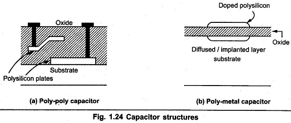 Integrated Capacitors