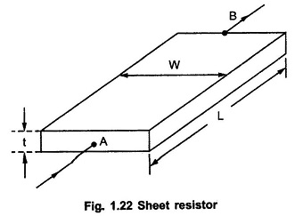 Sheet Resistor