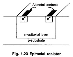 Epitaxial Resistor