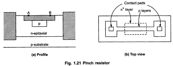 Pinch Resistor