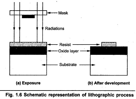 Lithography Process in IC Fabrication