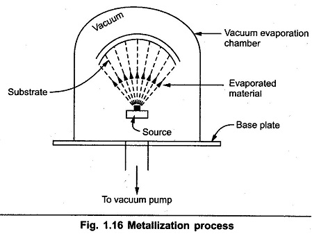 Metallization