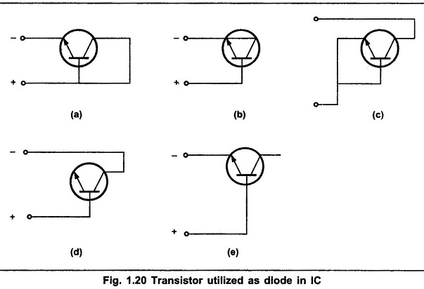 Monolithic Diodes