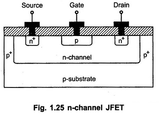 Types of Field Effect Transistor