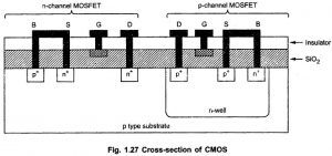 Types of Field Effect Transistor | EEEGUIDE.COM