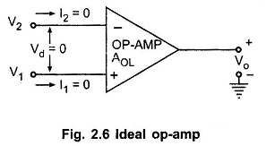Ideal Characteristics of Operational Amplifier