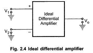 Ideal Differential Amplifier