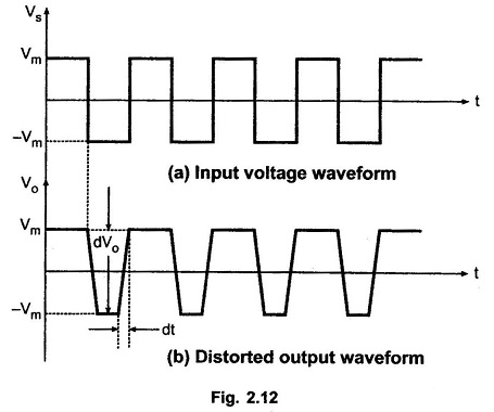 Parameters of Operational Amplifier