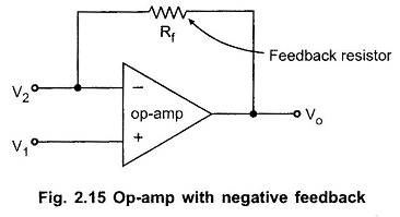 Closed Loop Configuration of Op amp