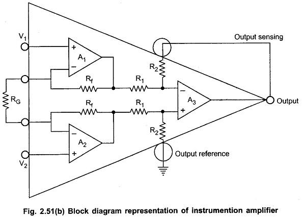 Block Diagram of Three Op Amp Instrumentation Amplifier