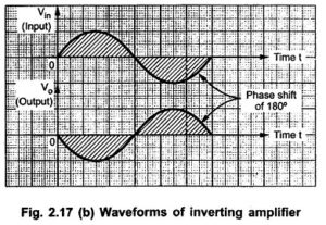 Inverting Amplifier using Op Amp - EEEGUIDE.COM