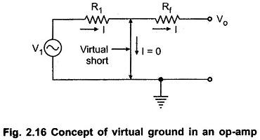 Op Amp Assumptions