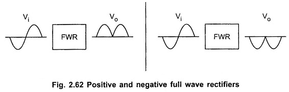 Precision Full Wave Rectifier