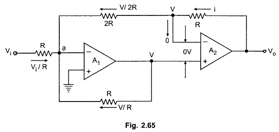 Wave precision sales