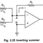 Summing Amplifier