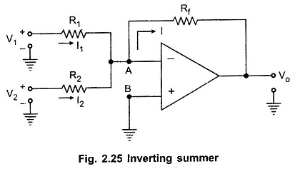 Inverting Summing Amplifier