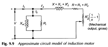 Approximate Circuit Model of an Induction Motor