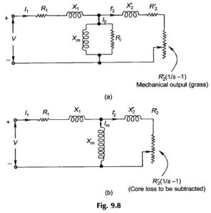 Read more about the article Approximate Circuit Model of an Induction Motor